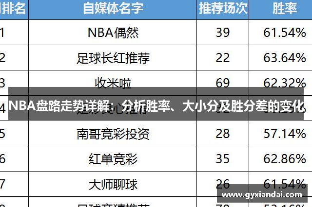 NBA盘路走势详解：分析胜率、大小分及胜分差的变化